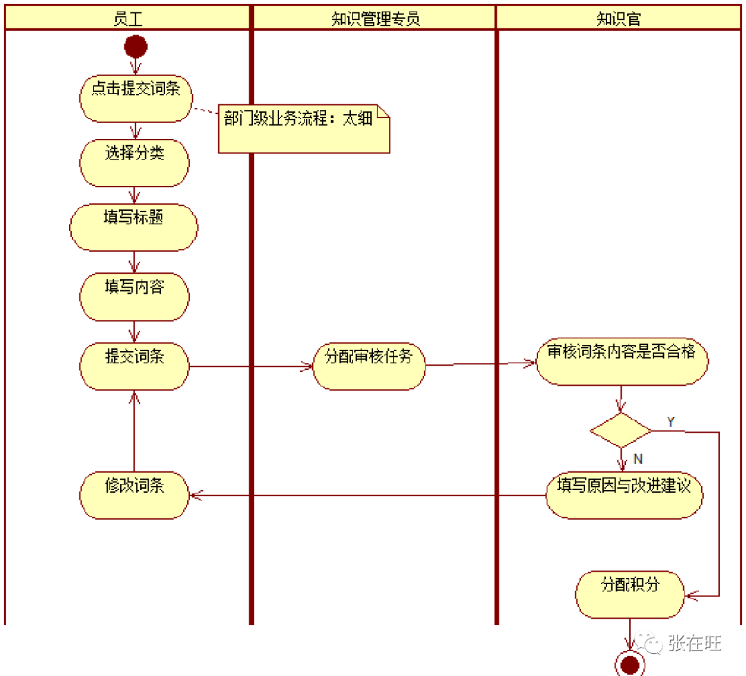 【深度案例】如何从0到1做一个B端产品？